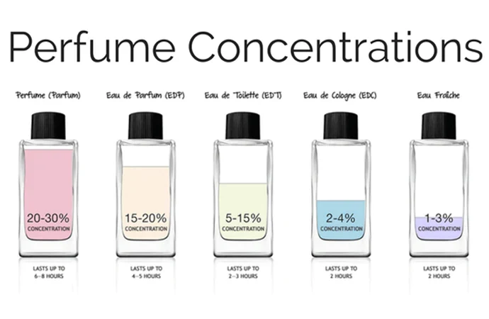 Cemetery Eau De Parfum - Image 9